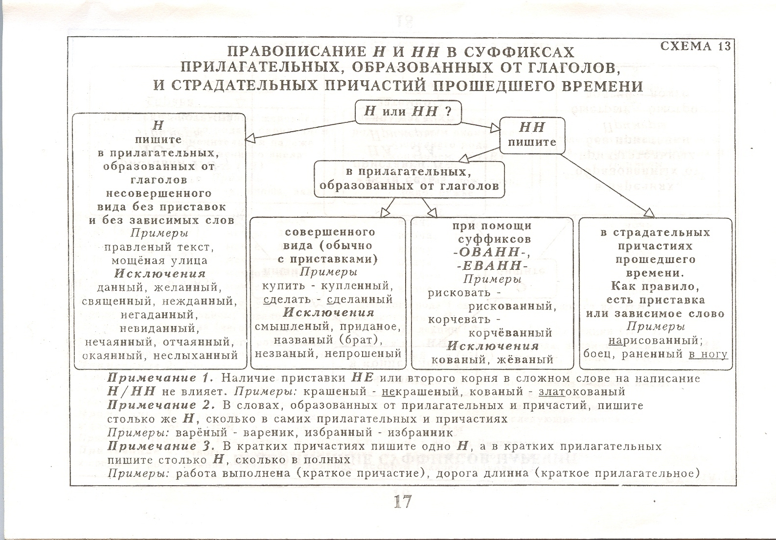 Конспект урока по русскому языку в 9 классе