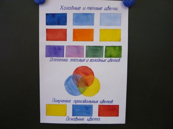 конспект урока по изобразительному искусству во 2 классе,цвет как средство выражения, холодные цвета
