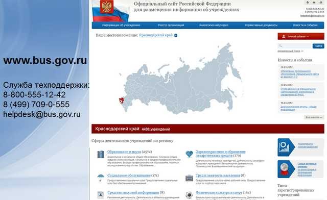 Как найти план ФХД на Bus/gov/ru. Бах гов ру. Карта гов. Гов ру свердловская область