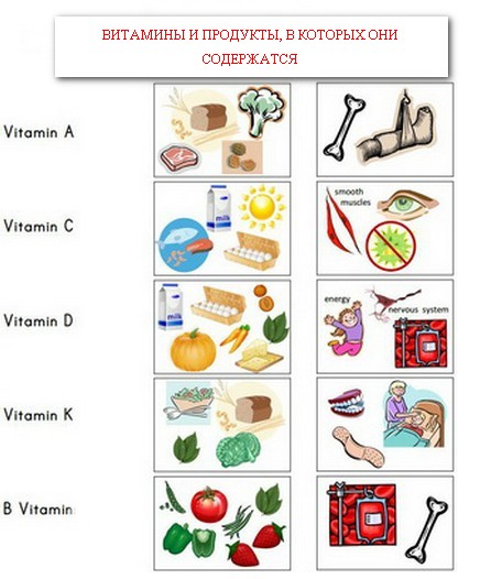 витамины для детей