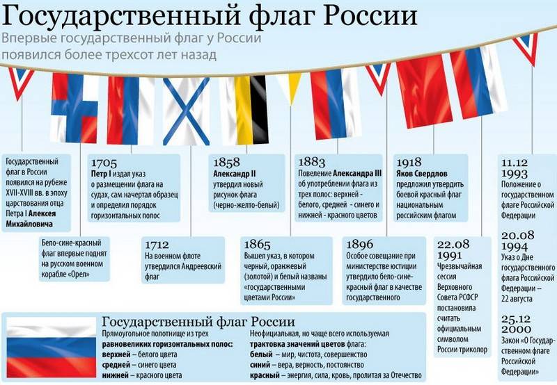 Государственные символы Российской Федерации. Плакат